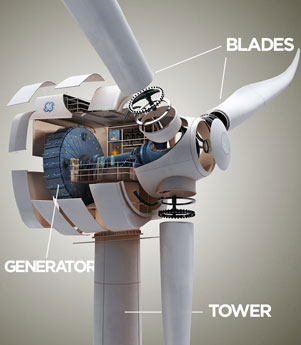 GE Wind Turbine